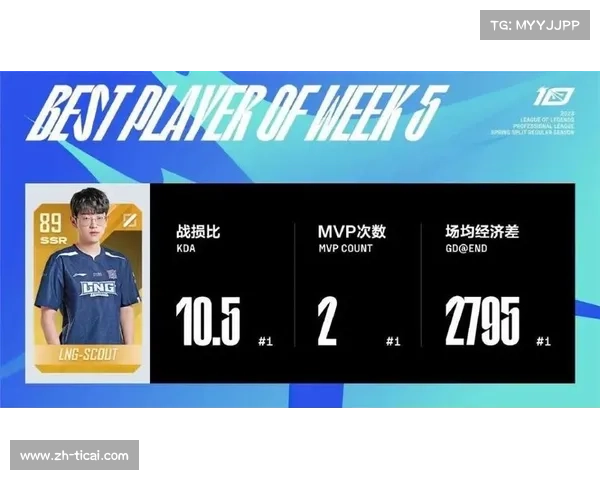 LPL第三阶段TES前15分钟控龙率居首对经济曲线的影响分析 LPL第三阶段TES前15分钟控龙率居首对经济曲线的影响分析